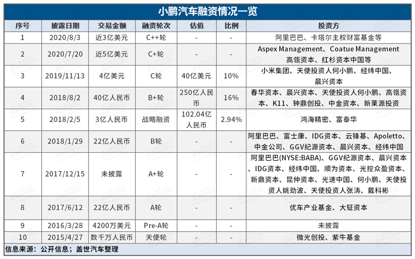 小鵬汽車上市 小鵬汽車上市