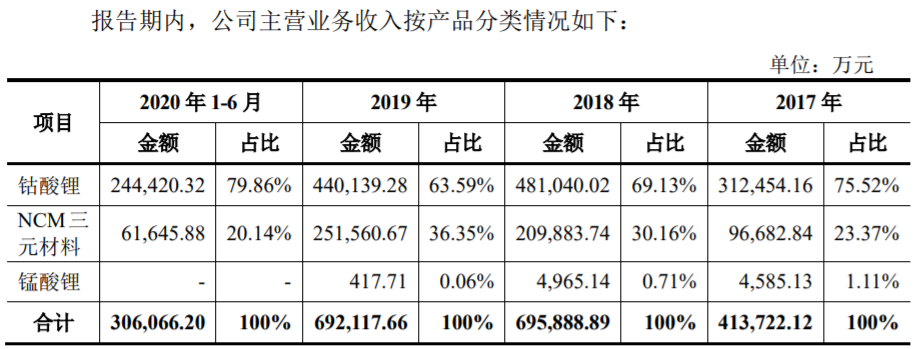 廈鎢新能