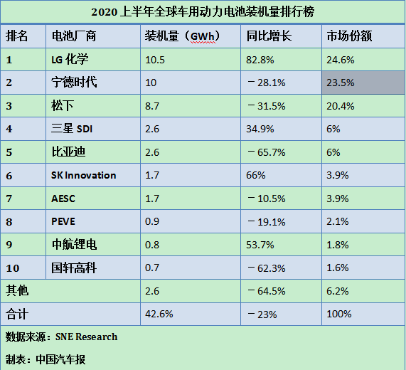 數據