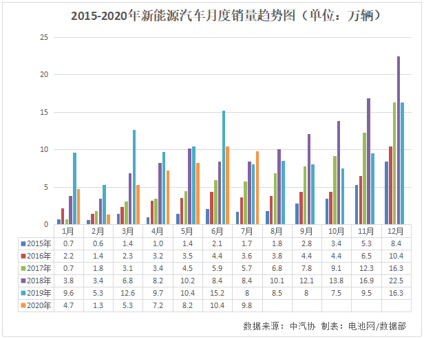新能源汽車,動力電池,電動汽車 新能源汽車,動力電池,電動汽車