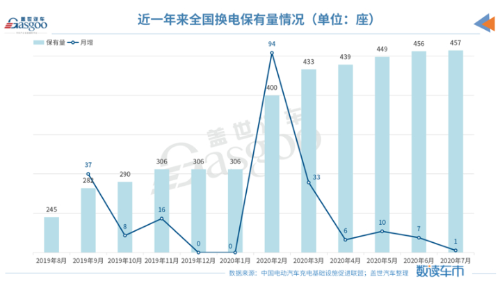 銷量，新能源汽車銷量，中汽協，磷酸鐵鋰電池