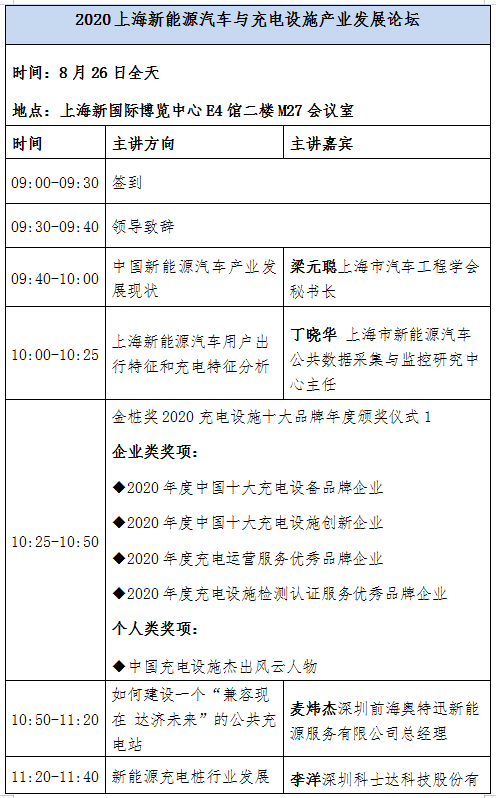 頂尖學者齊發(fā)聲 新能源及充電設施產(chǎn)業(yè)發(fā)展論壇8月上海舉行