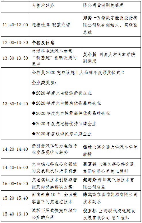 頂尖學者齊發(fā)聲 新能源及充電設施產(chǎn)業(yè)發(fā)展論壇8月上海舉行