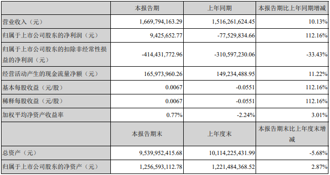 圖片來源：科陸電子官網(wǎng)