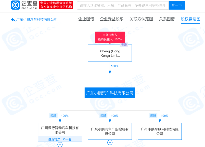 小鵬汽車關聯(lián)公司注冊資本增至150億元，增幅150%