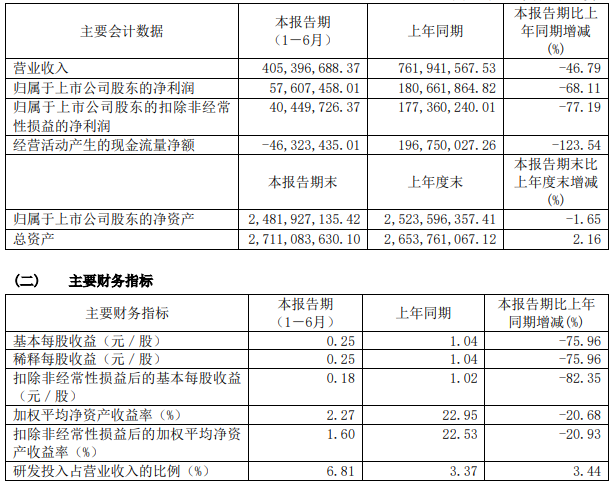 嘉元科技 嘉元科技