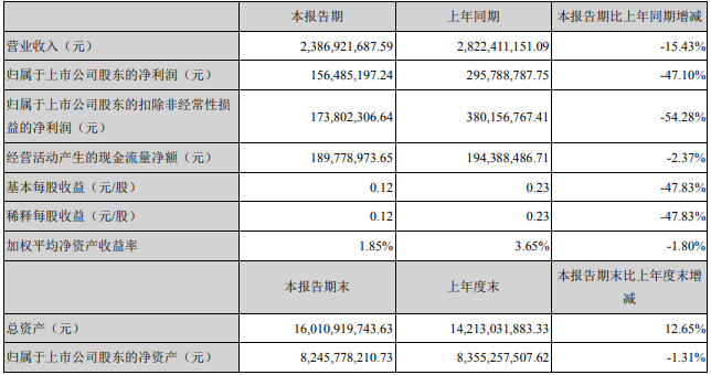 贛鋒鋰業(yè)財(cái)務(wù)數(shù)據(jù).png