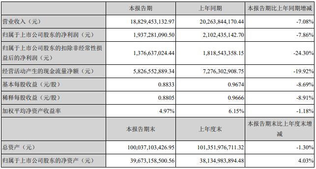 寧德時代 寧德時代
