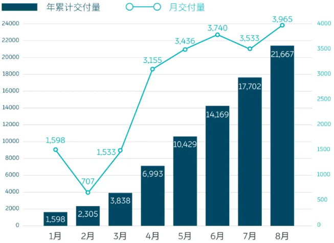 蔚來 蔚來