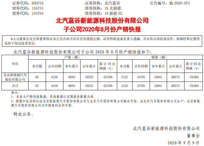 北汽藍谷 北汽藍谷