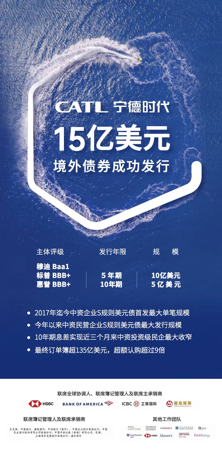 寧德時代,動力電池,新能源