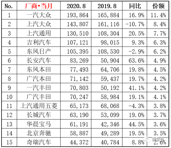 圖片來源：全國乘用車聯席會
