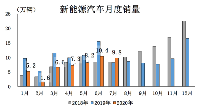 新能源車下鄉 改了配方的政策效果還在嗎？
