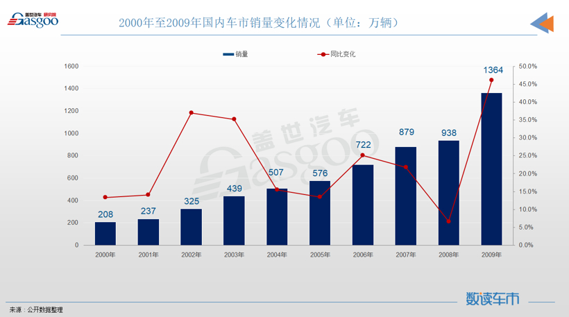 新能源車下鄉 改了配方的政策效果還在嗎？