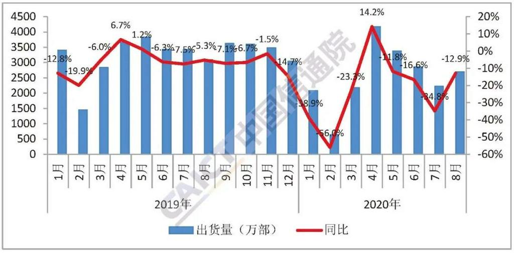 8月5G手機出貨量占比維持6成 9月國內(nèi)鈷酸鋰供應(yīng)量或環(huán)比持平 8月5G手機出貨量占比維持6成 9月國內(nèi)鈷酸鋰供應(yīng)量或環(huán)比持平