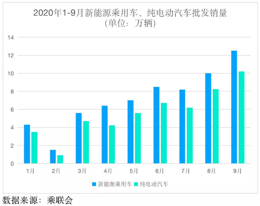 5500億的創業板一哥 坐上特斯拉“追韓逐日” 動力電池重返寧德“時代” 5500億的創業板一哥 坐上特斯拉“追韓逐日” 動力電池重返寧德“時代”