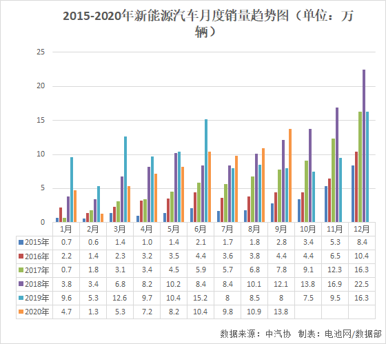 電池網 電池網
