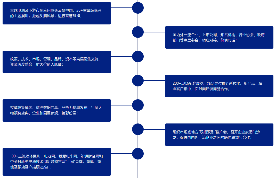 會議亮點 會議亮點