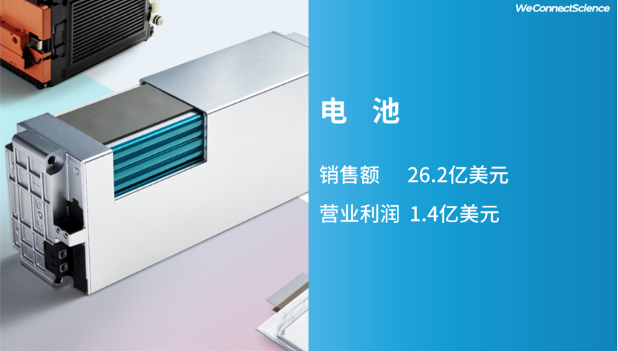 LG化學