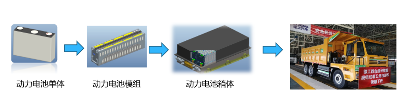 三迅新能源新技術(shù)破解制約鋰電池在新能源動力及儲能應(yīng)用中四大瓶頸