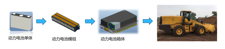 三迅新能源新技術(shù)破解制約鋰電池在新能源動力及儲能應(yīng)用中四大瓶頸