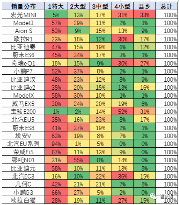 乘聯(lián)會崔東樹：微型電動車下鄉(xiāng)具有廣闊前景