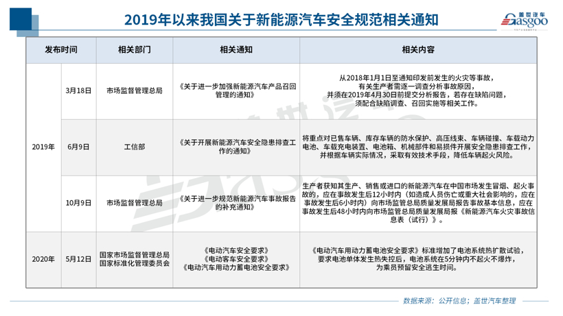 10月召回14.5萬輛：純電動車型扎堆 燃油泵或再致大規(guī)模召回