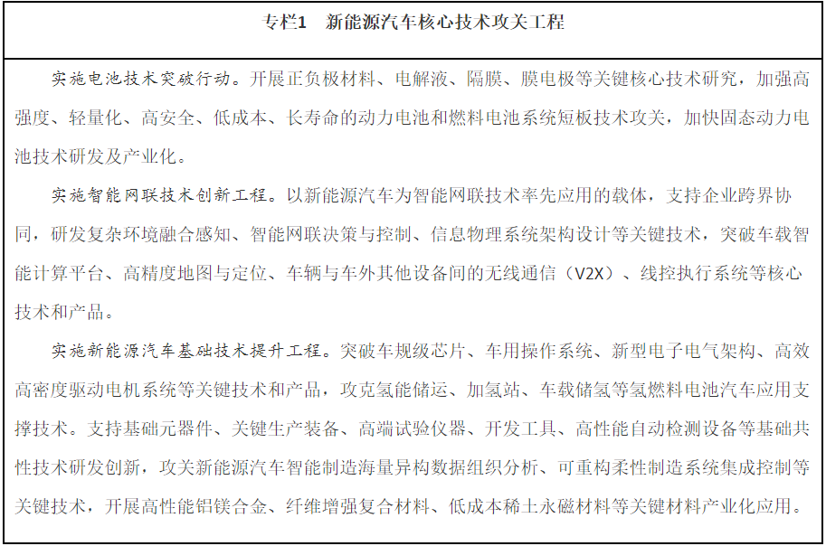 專欄1 新能源汽車核心技術(shù)攻關(guān)工程 專欄1 新能源汽車核心技術(shù)攻關(guān)工程