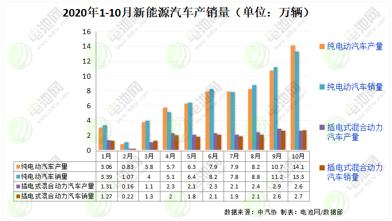 新能源汽車,動力電池,電動汽車 新能源汽車,動力電池,電動汽車
