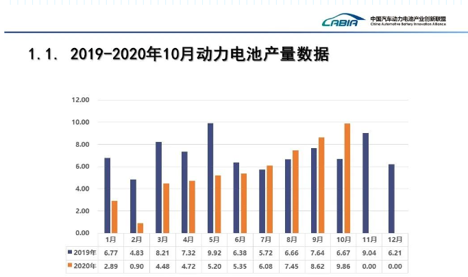 我國動力電池產量 我國動力電池產量