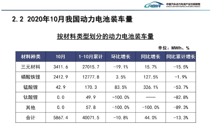 動力電池裝車量.png 動力電池裝車量.png