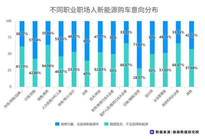 近七成消費(fèi)者理想續(xù)航應(yīng)超500km 脈脈發(fā)布職場(chǎng)人新能源車消費(fèi)調(diào)研