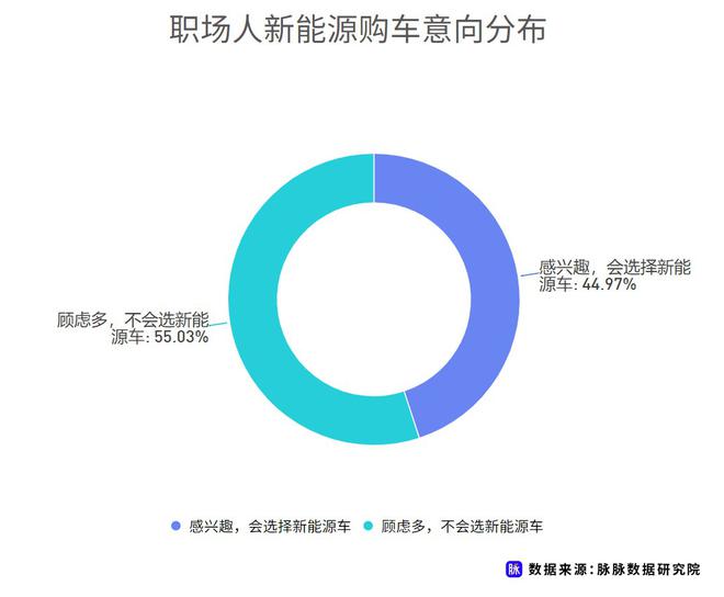 近七成消費者理想續航應超500km 脈脈發布職場人新能源車消費調研