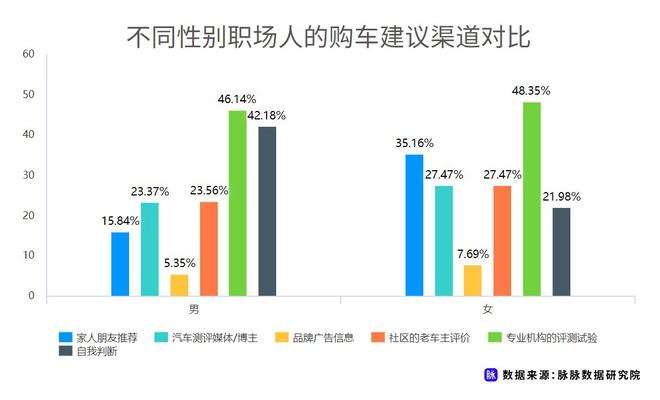 近七成消費(fèi)者理想續(xù)航應(yīng)超500km 脈脈發(fā)布職場(chǎng)人新能源車消費(fèi)調(diào)研