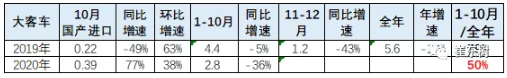 新能源車在大客車市場面臨突破的挑戰(zhàn) 新能源車在大客車市場面臨突破的挑戰(zhàn)