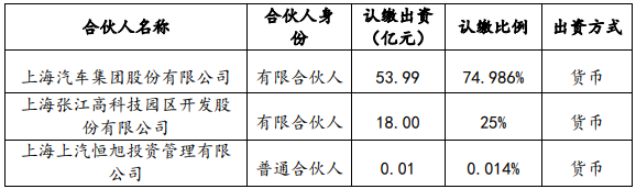 出資認繳情況