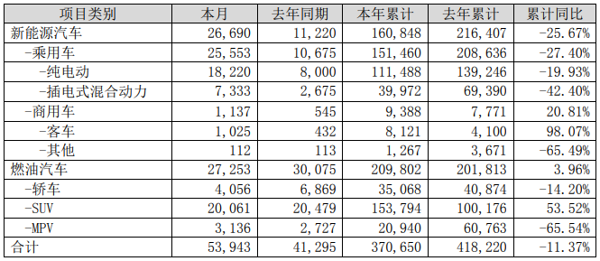 比亞迪 比亞迪