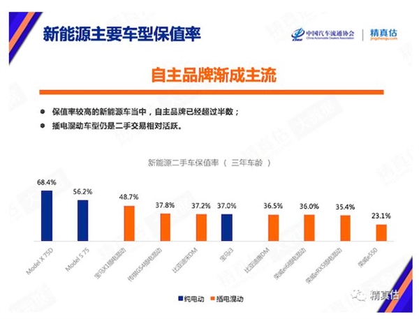 新能源汽車開一年就打五折 車主賣二手車全都“割肉” 新能源汽車開一年就打五折 車主賣二手車全都“割肉”