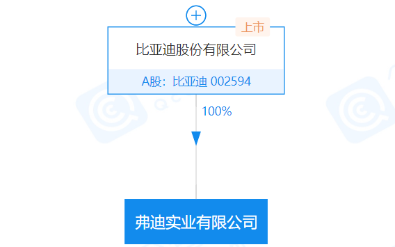 弗迪實(shí)業(yè)有限公司 弗迪實(shí)業(yè)有限公司