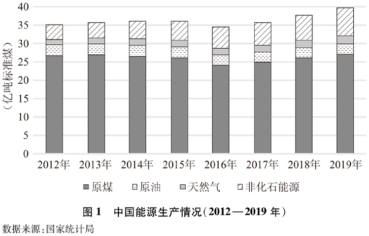 能源供應(yīng)保障能力不斷增強 能源供應(yīng)保障能力不斷增強