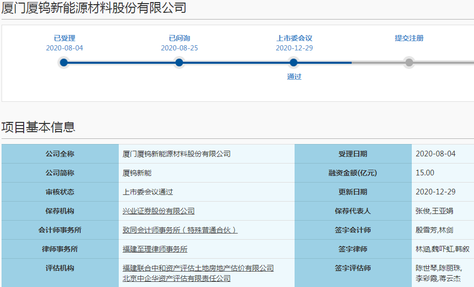 鋰電正極材料迎IPO熱潮 一日之內(nèi)兩家企業(yè)雙雙科創(chuàng)板過會
