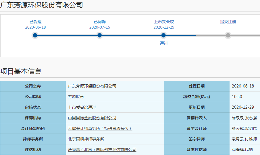 鋰電正極材料迎IPO熱潮 一日之內(nèi)兩家企業(yè)雙雙科創(chuàng)板過會