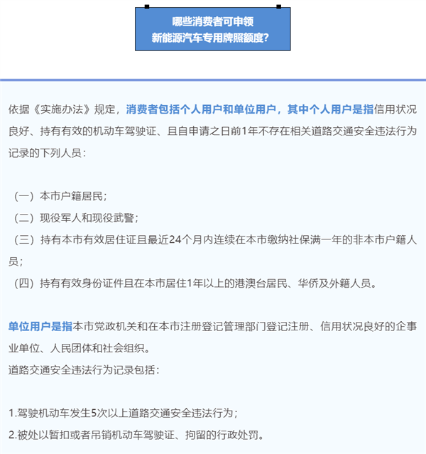 上海：新能源車牌照繼續(xù)免費(fèi)發(fā)！燃油車號(hào)牌平均已9萬(wàn)一塊