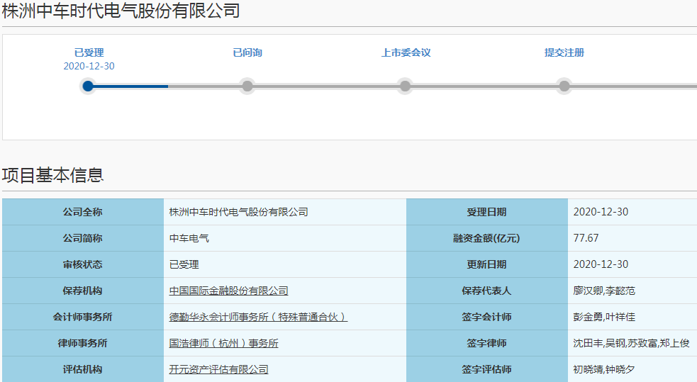 中車電氣科創板IPO獲受理