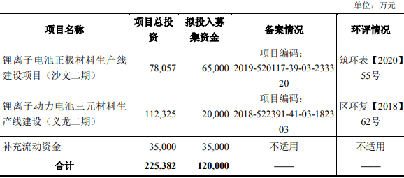振華新材 振華新材
