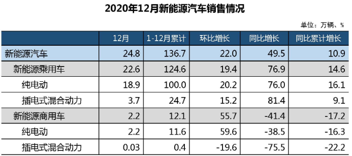 新能源汽車,電動汽車,動力電池