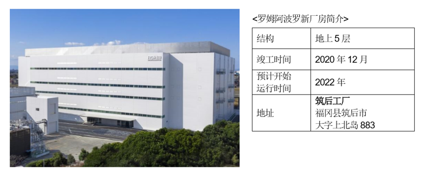 特斯拉，SiC,半導(dǎo)體，特斯拉