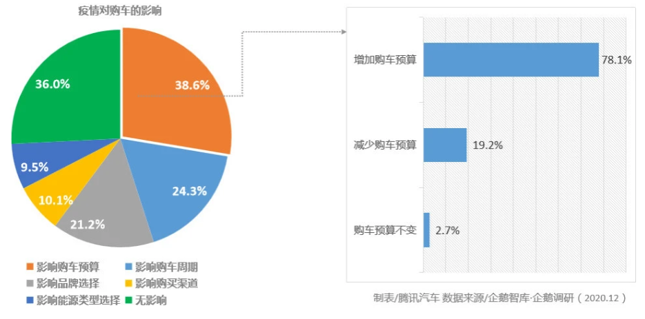 汽車圈大變局 新能源汽車年度產(chǎn)銷創(chuàng)歷史新高