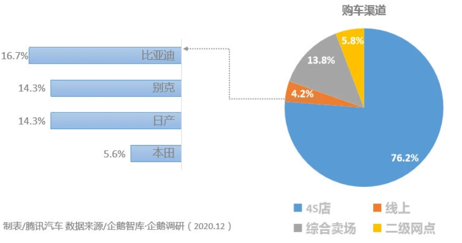 汽車圈大變局 新能源汽車年度產(chǎn)銷創(chuàng)歷史新高 汽車圈大變局 新能源汽車年度產(chǎn)銷創(chuàng)歷史新高