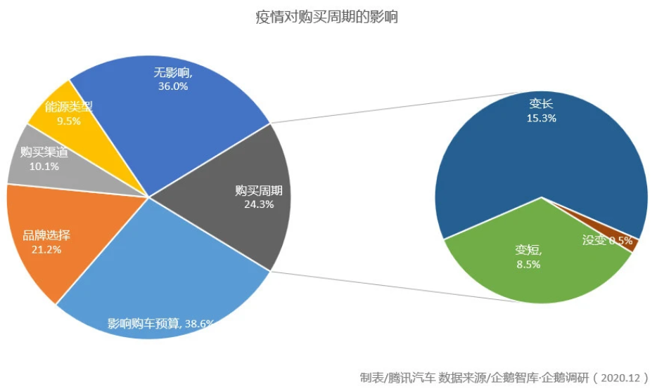 汽車圈大變局 新能源汽車年度產(chǎn)銷創(chuàng)歷史新高 汽車圈大變局 新能源汽車年度產(chǎn)銷創(chuàng)歷史新高